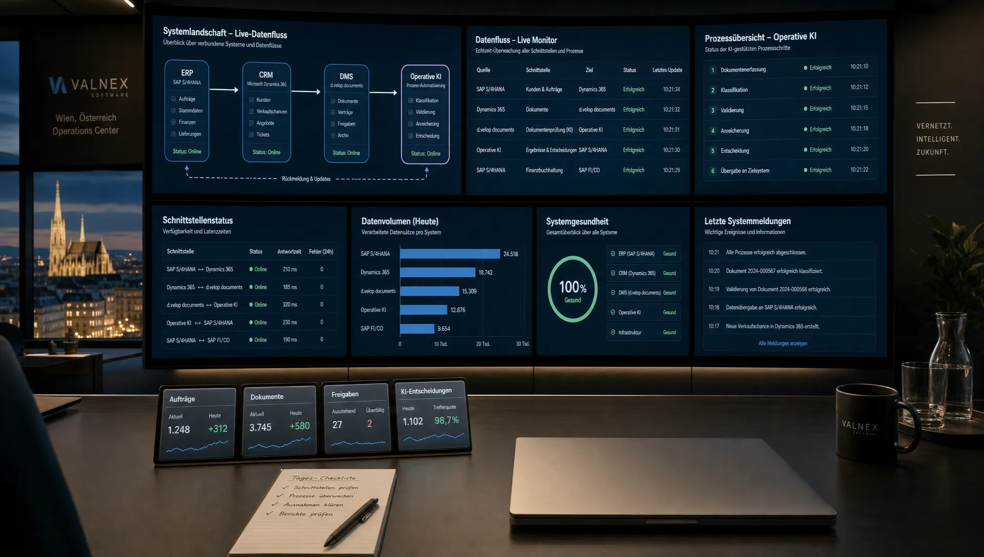 Ein Kontrollraum zeigt Live-Datenflüsse zwischen ERP, CRM, DMS und operativen KI-Schritten für laufende Geschäftsprozesse.