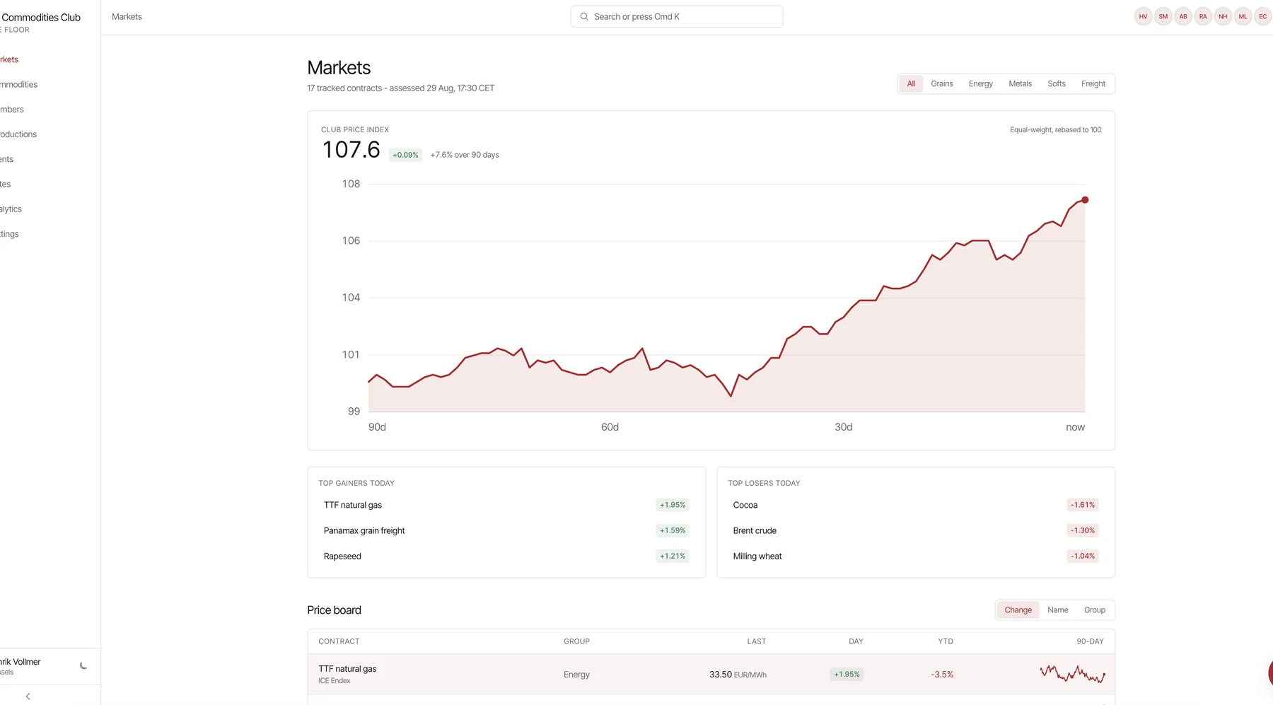 EU Commodities Club