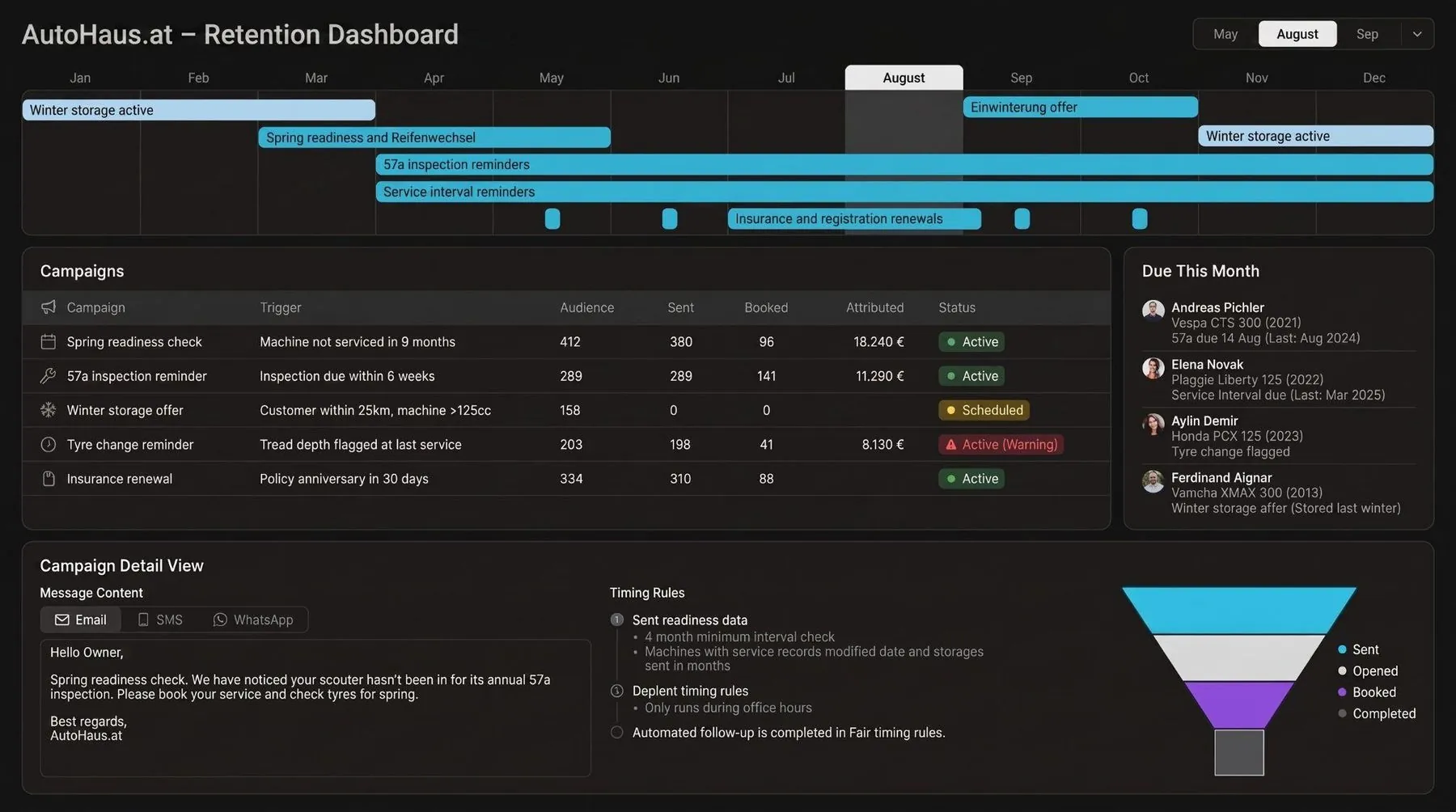 AutoHaus seasonal retention campaign dashboard