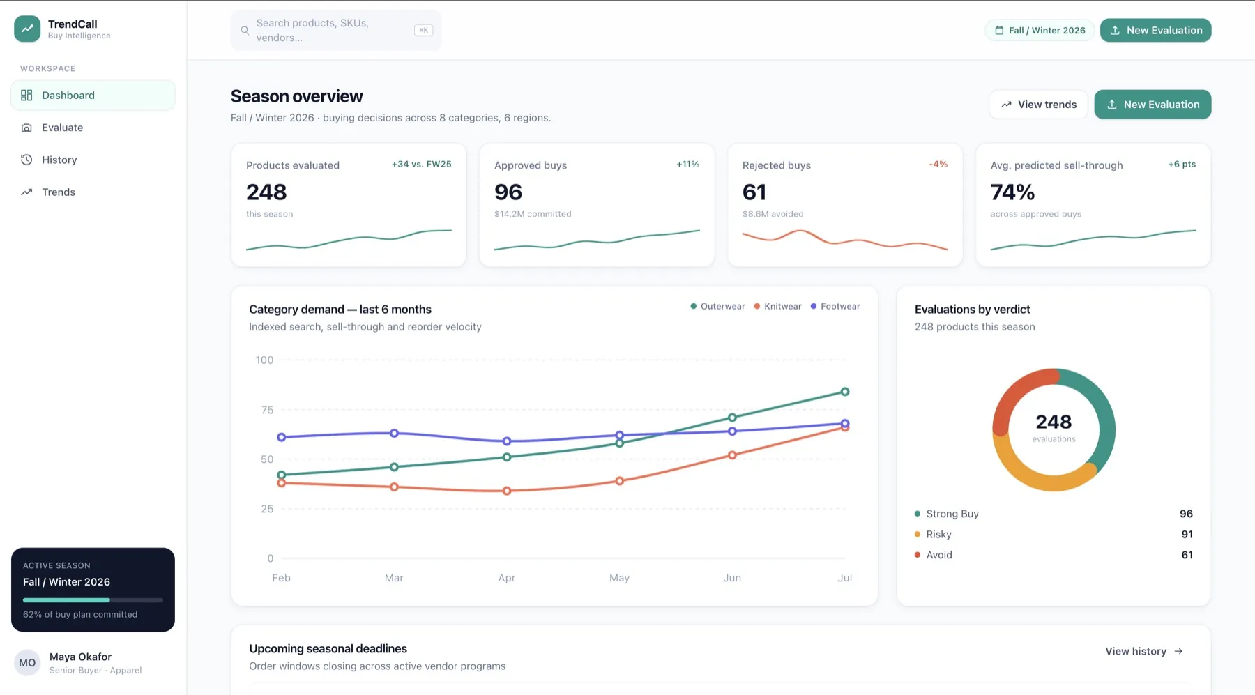 TrendCall season overview dashboard